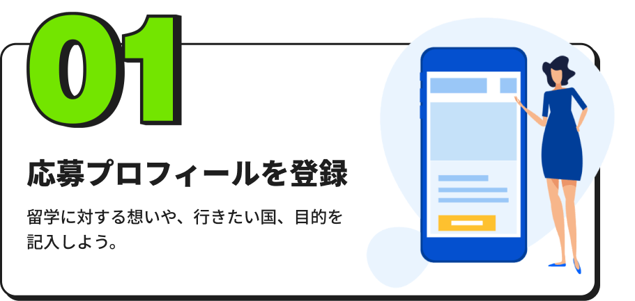 「応募プロフィールを登録」 留学に対する想いや、行きたい国、目的を記入しよう。